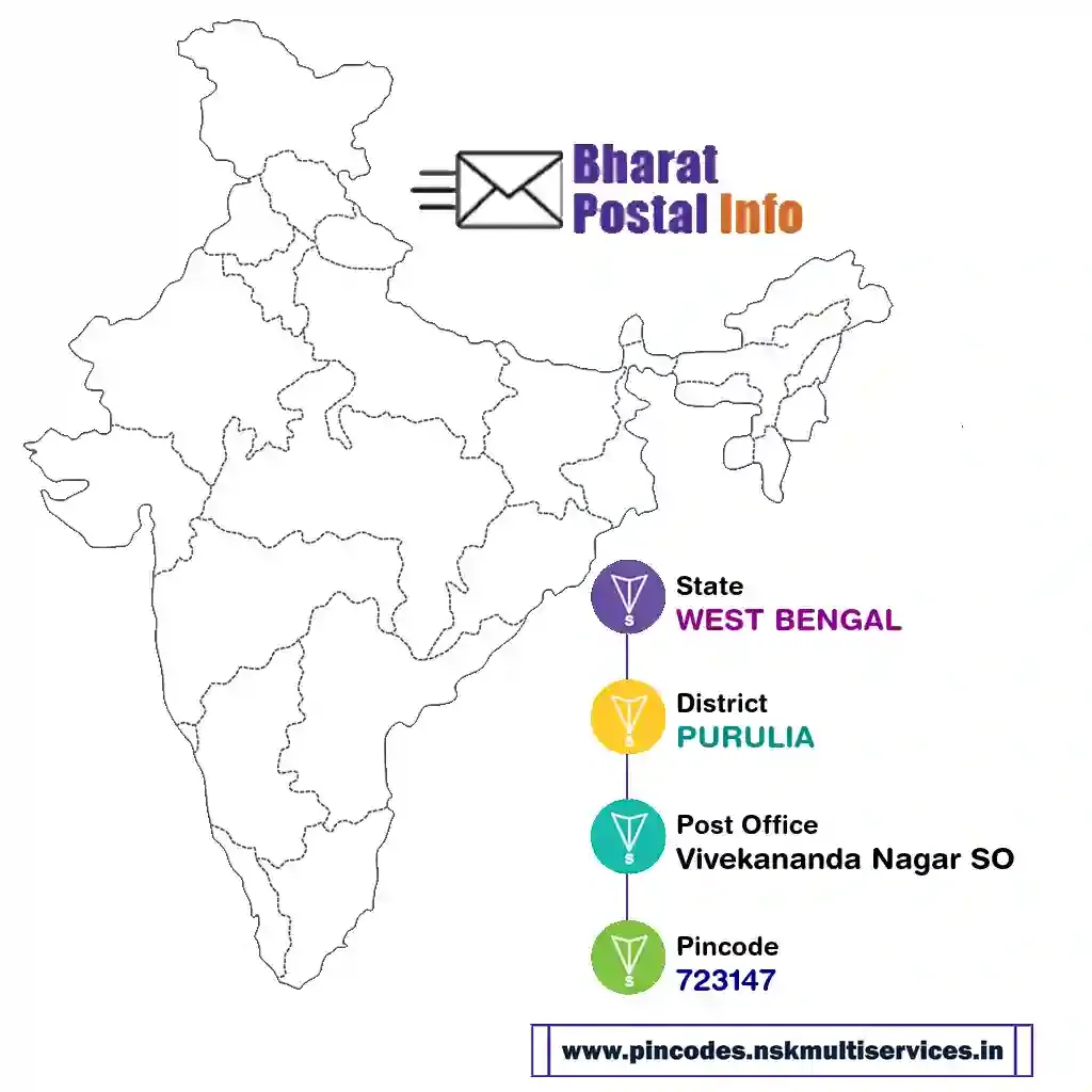 west bengal-purulia-vivekananda nagar so-723147